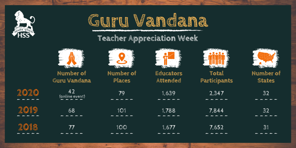 Email Template 2021 Guru Vandana Invitation for Teachers