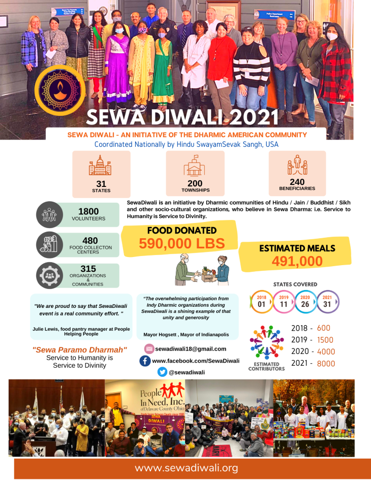 Sewa Diwali initiative achieves record participation and donation in 2021