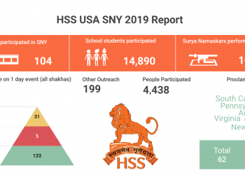 Surya Namaskar Yagna 2019 by HSS USA