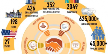 HSS Volunteering During Covid-19