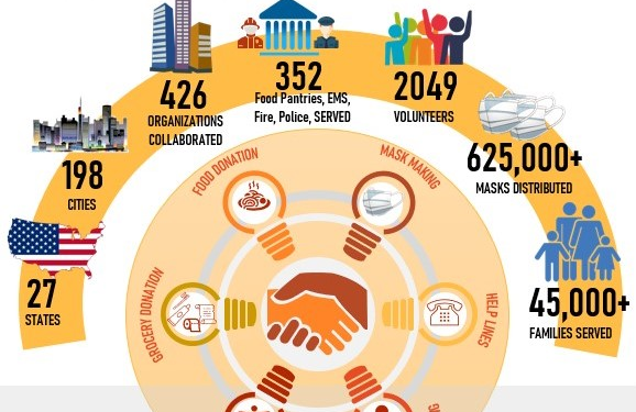 HSS Volunteering During Covid-19