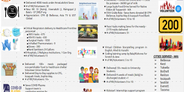 Helping overcome COVID-19 in Seattle, WA