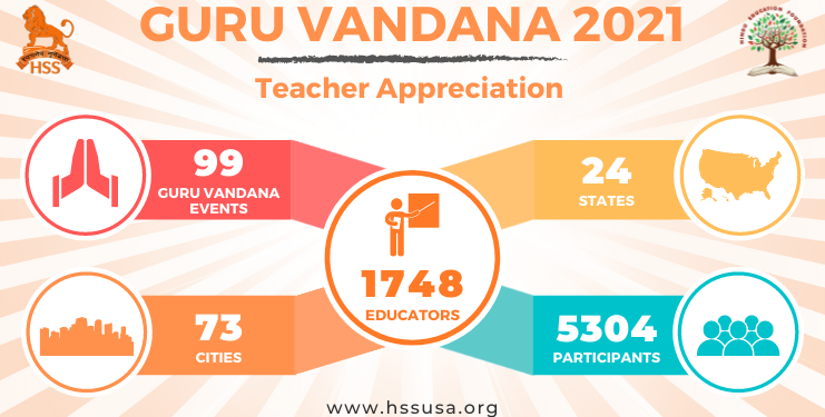 Thank You Email Template for GV 2021 – 2