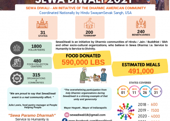 SewaDiwali food donation in New Jersey