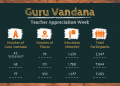 Guru Vandana 2021